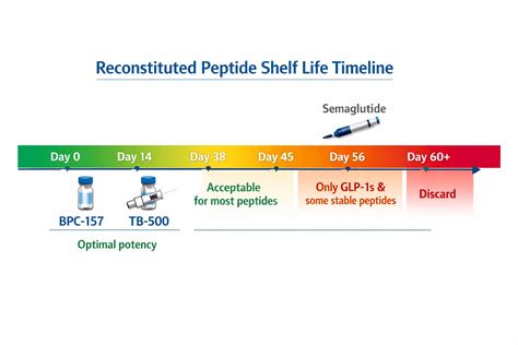 The Complete Technical Guide to GLP 1 Peptides Purity Specifications and Manufacturing Standards