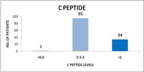 2026 Best Muscle Building Peptides: Market Surge to $8.2B Driven by BPC-157 & Tesamorelin Efficacy Data