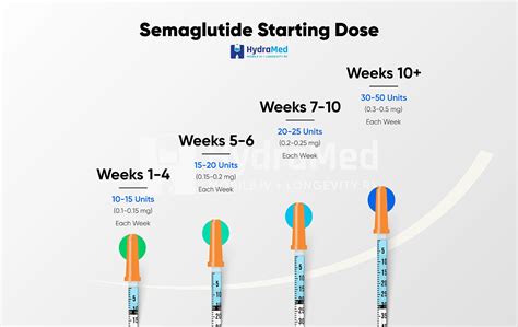 Alpha Omega Peptide Purity Specifications and Manufacturing Sourcing Guide for Lab Formulation