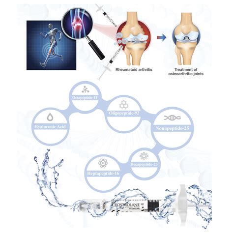 Peptide and Collagen Purity Specifications Guide for B2B Cosmetic Formulation Sourcing