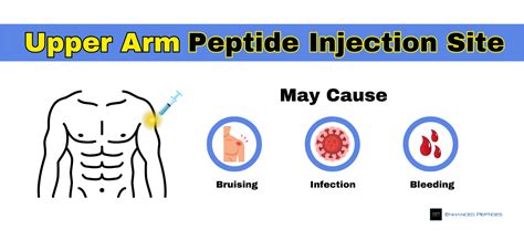 Mob Peptides Technical Deep Dive: Purity, Manufacturing Specifications, and Sourcing Certification for Labs