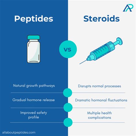 Are Peptides Legal for B2B Wholesale Purity Specifications Certification Manufacturing Sourcing Guide