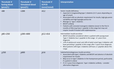 Core Peptides Market Trends: Brand Comparison, Tech Pros & Cons, and Product Parameters Analysis
