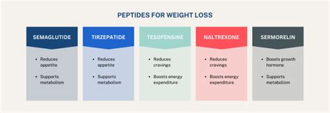MT-II Peptide Purity Specifications and Manufacturing Standards for Cosmetic Formulation Sourcing