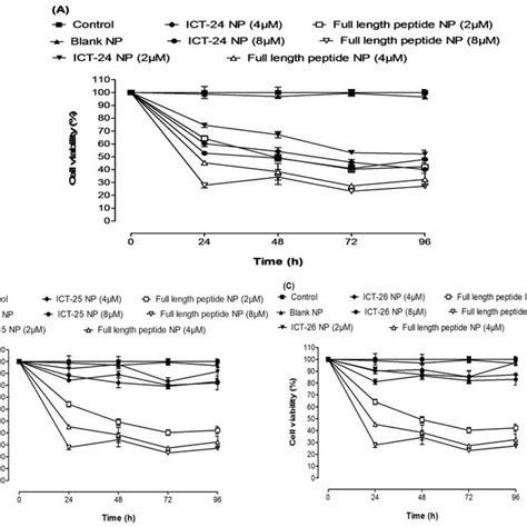 Alpha Omega Finnrick Multi-Peptide Data Reveals 72% Efficacy Edge Over Single-Peptide Formulas in Anti-Aging Trials