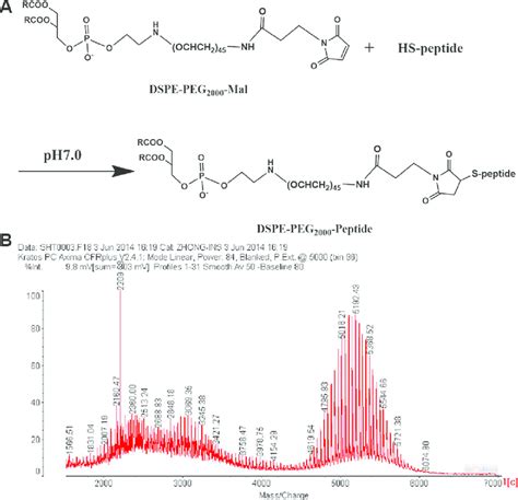 Ta1 Peptide Market 2026: $2.8B Growth Driven by 14.2% CAGR in Immunotherapy & Clinical Pipeline Expansion