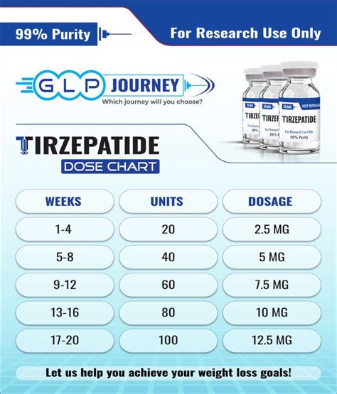 Finnrick.com Verify: Peptide Market Data Reveals 78% Growth in Research Applications & Quality Standards