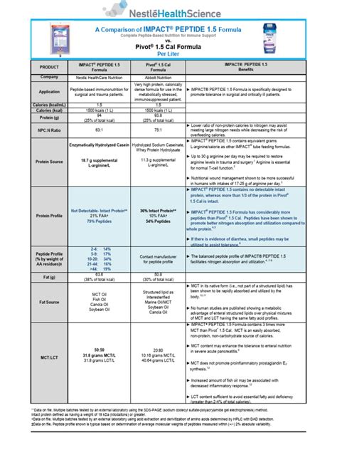 Insulina and Glucagon Product Attributes Define Key Peptide Composition Differences